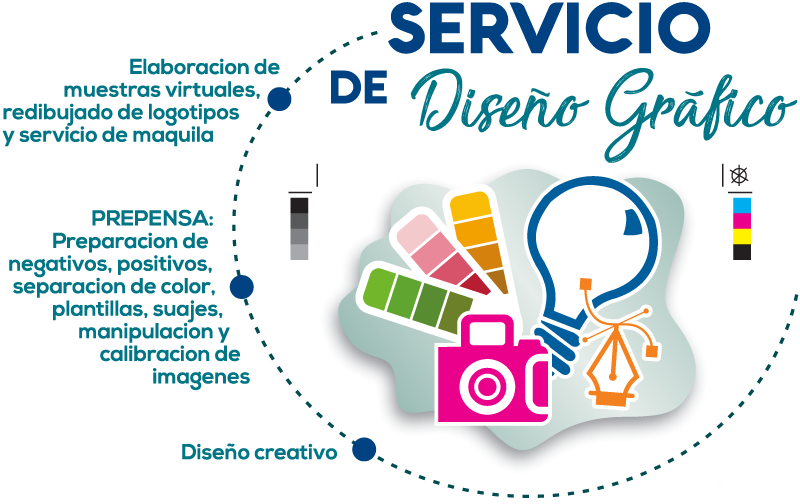service design